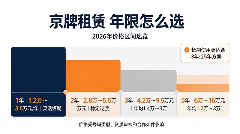 新能源车与京牌租赁的优势